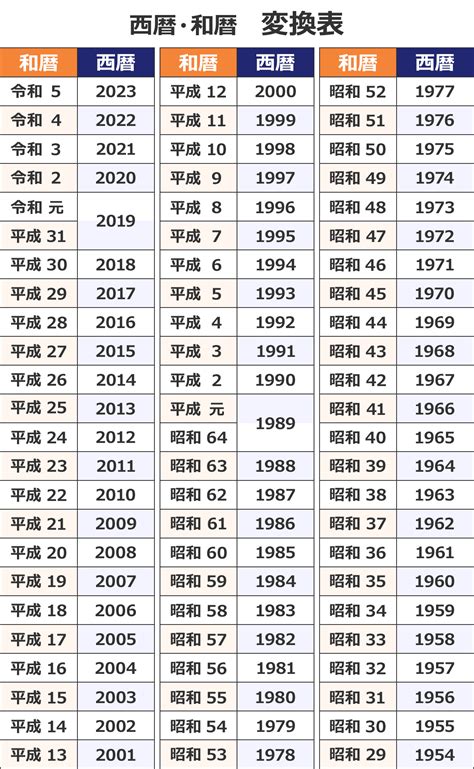 1993年生|1993年（平成5年）生まれ学歴早見表｜入学・卒業年度（西暦・ 